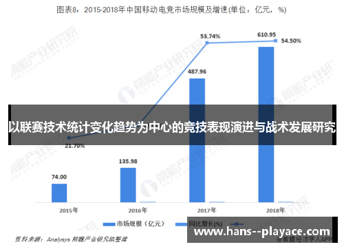 以联赛技术统计变化趋势为中心的竞技表现演进与战术发展研究