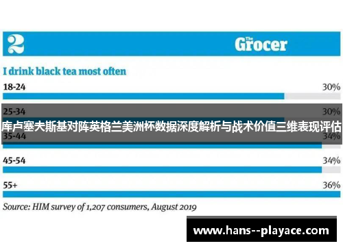 库卢塞夫斯基对阵英格兰美洲杯数据深度解析与战术价值三维表现评估